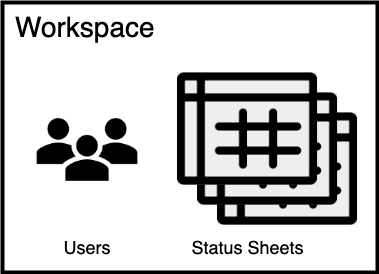 Workspace-diagram