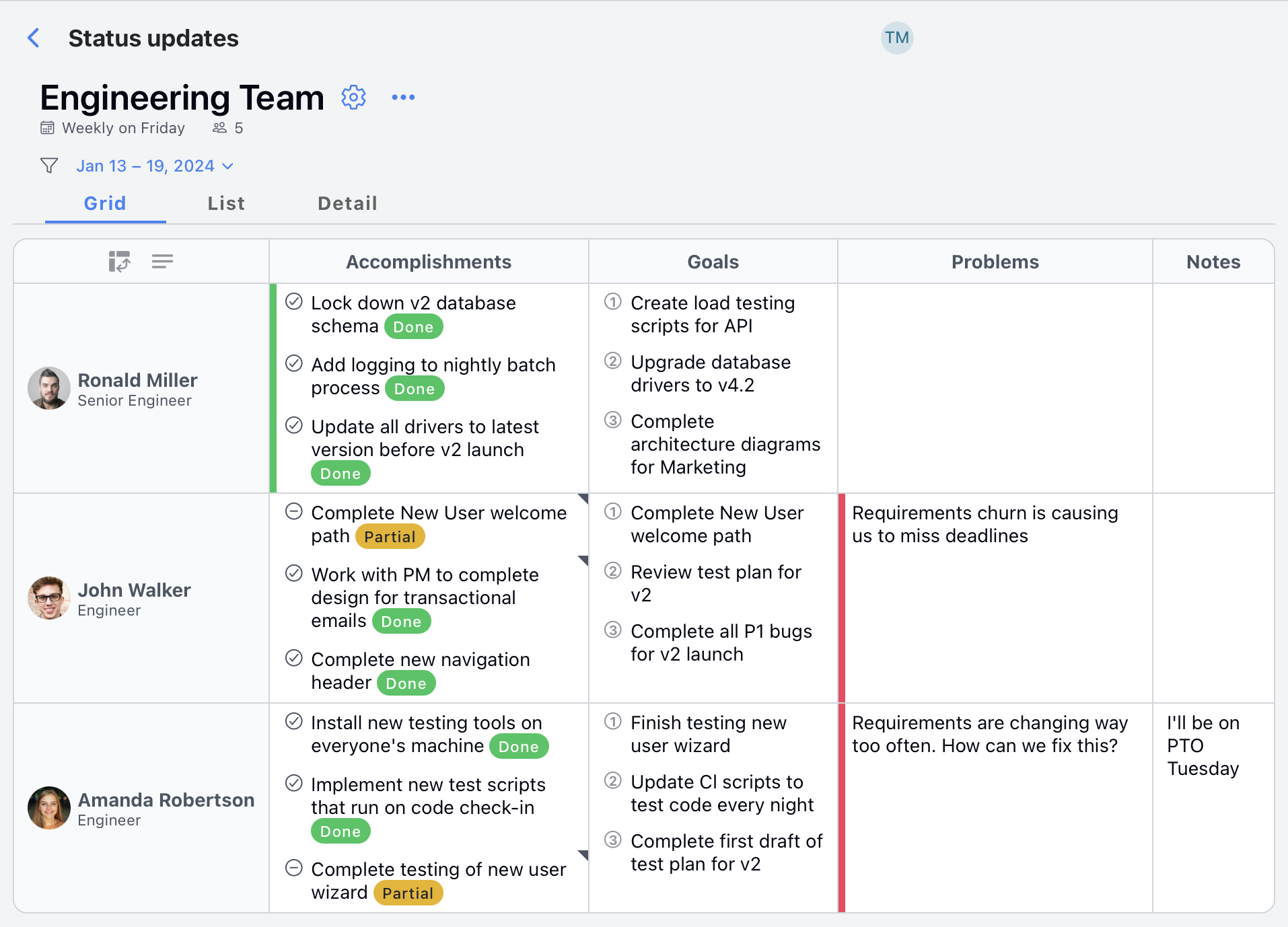user-oriented status form