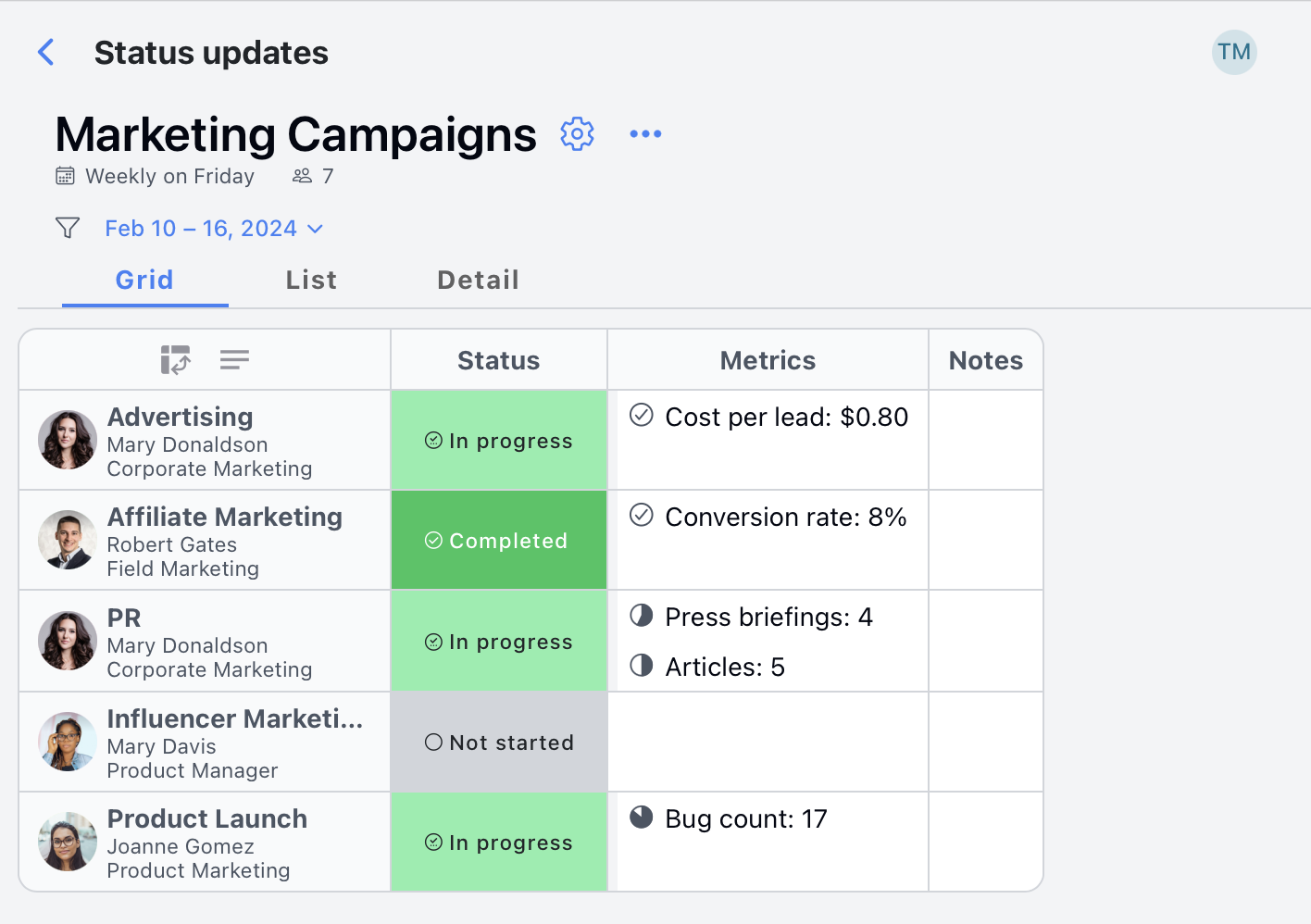 project-oriented status form