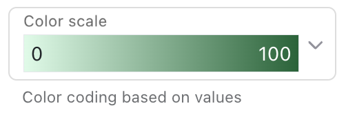 Number Color Scale field