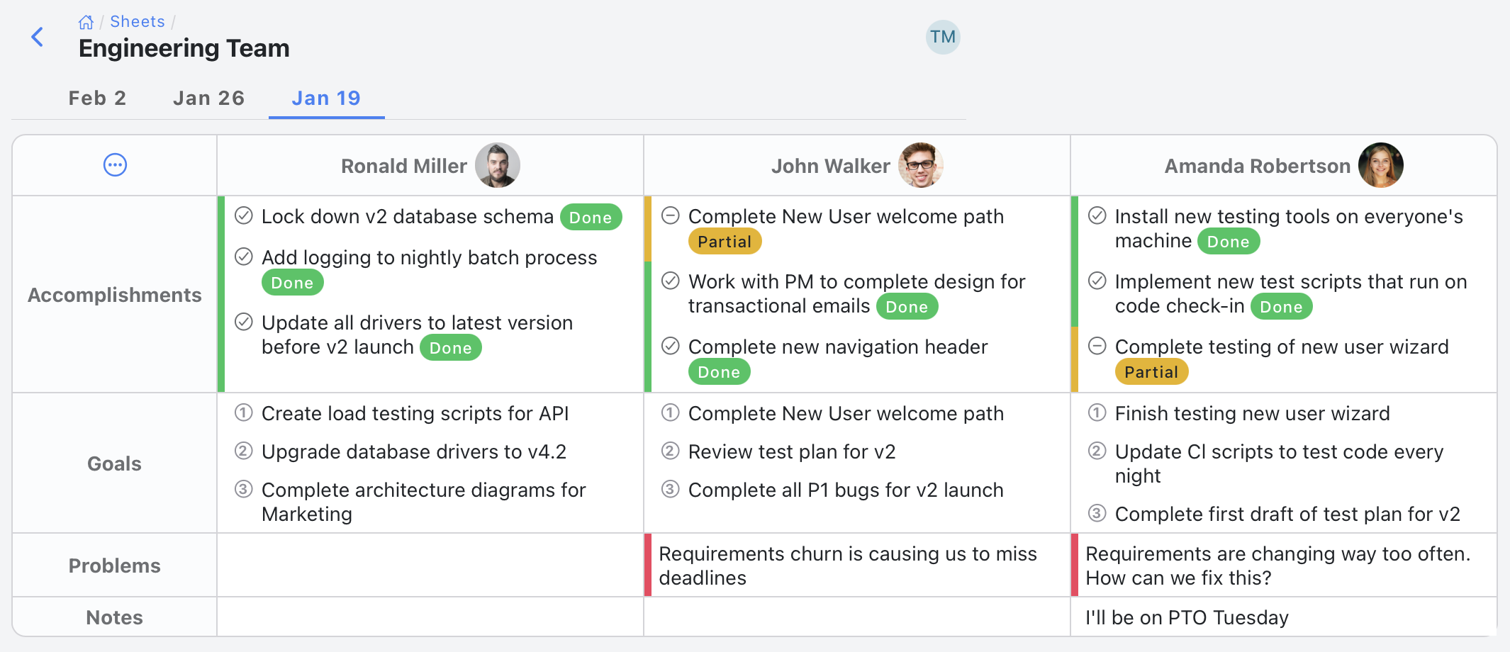 user-oriented status sheet