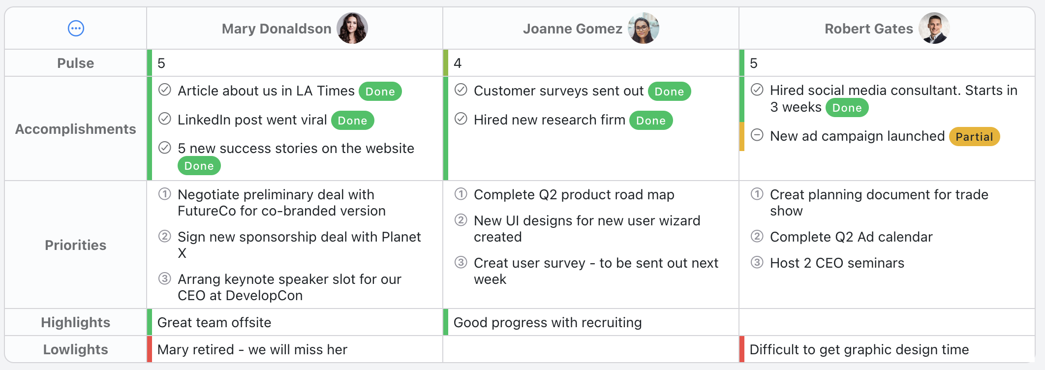 Employee Check-in Template - Status update