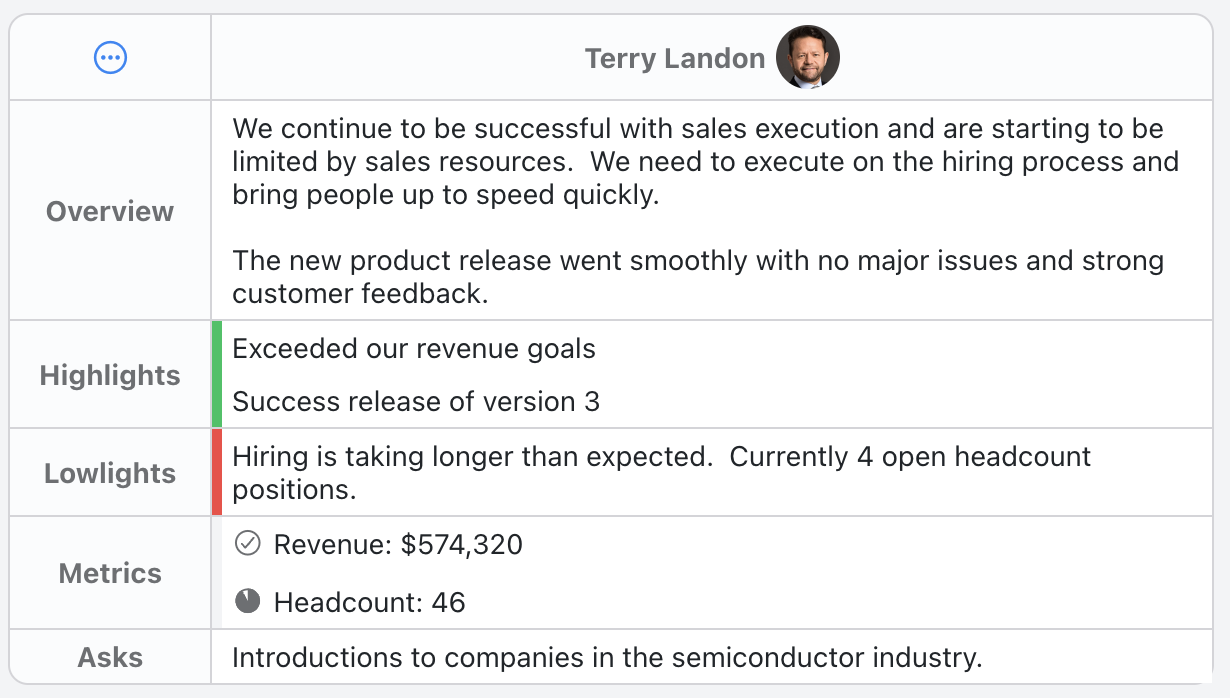 Investor Update Template - Status update