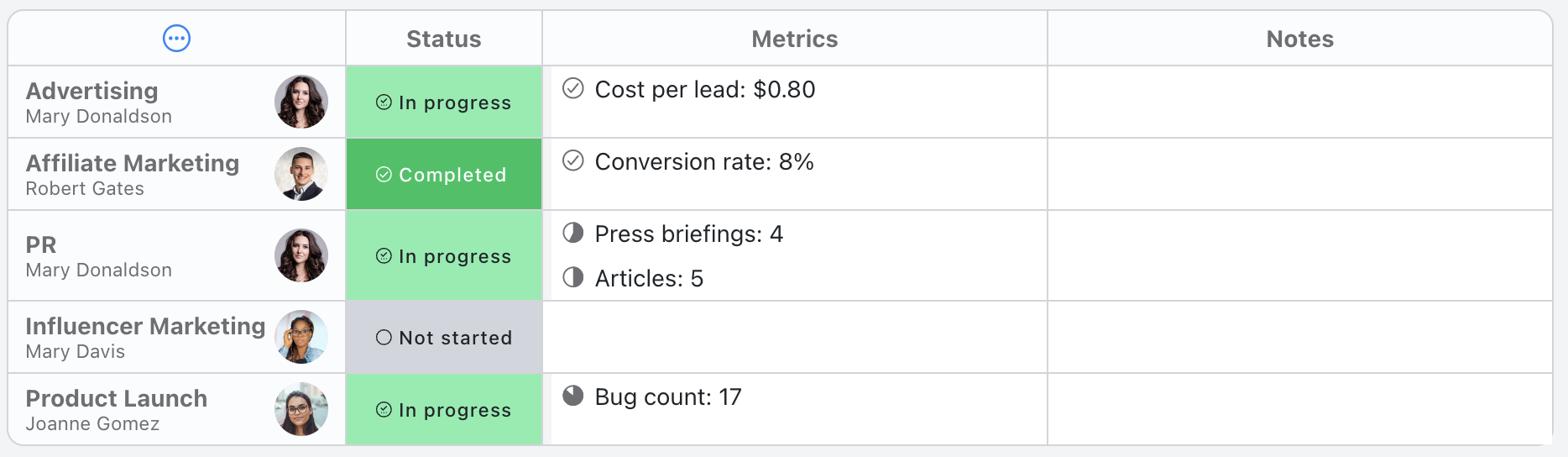 Marketing Campaigns Template - Status update