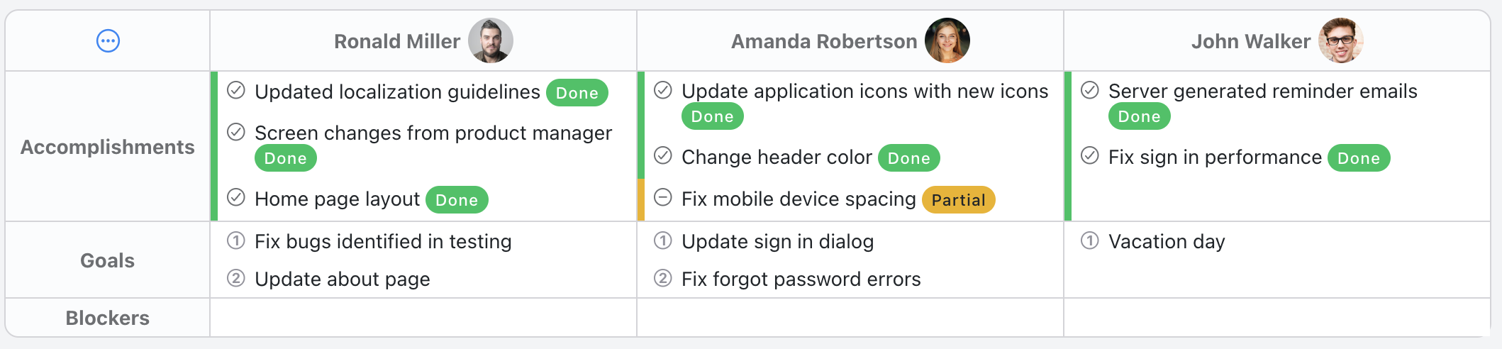Scrum Daily Standup Template - Status update