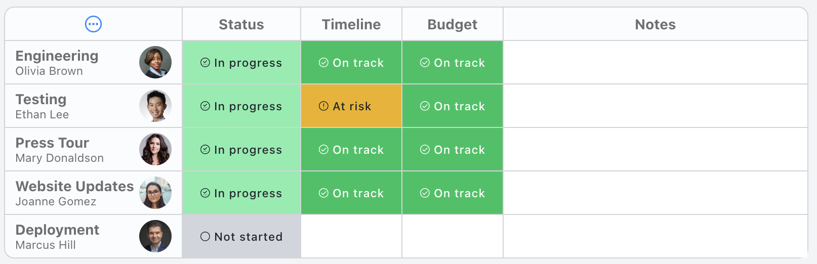 Single Project Template - Status update