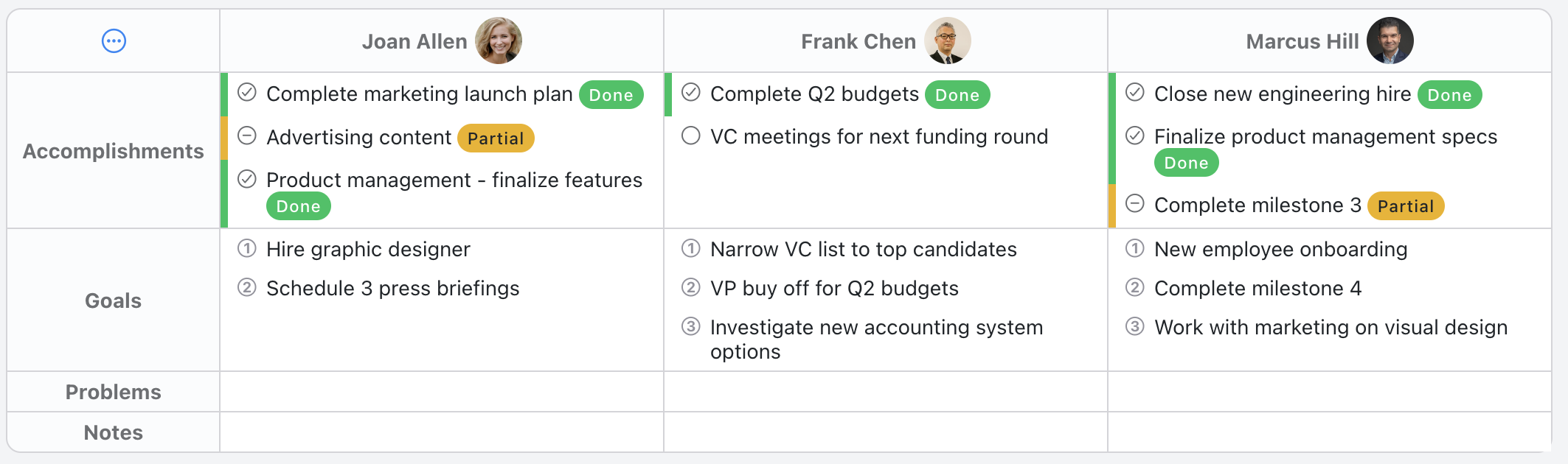 Startup Template - Status update
