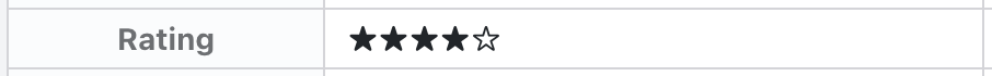 Rating Section - Status sheet